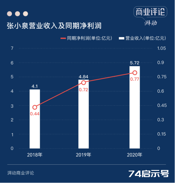 400年张小泉上市的背后