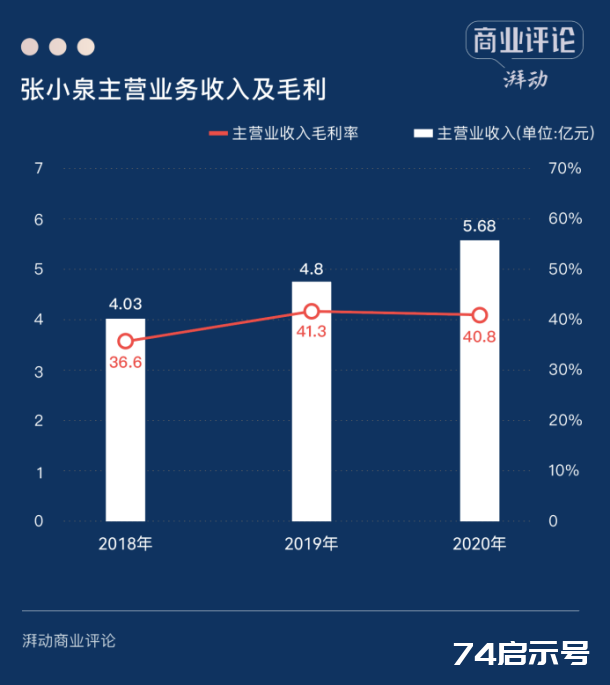 400年张小泉上市的背后