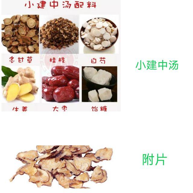 头面怕冷？几味药搞定！