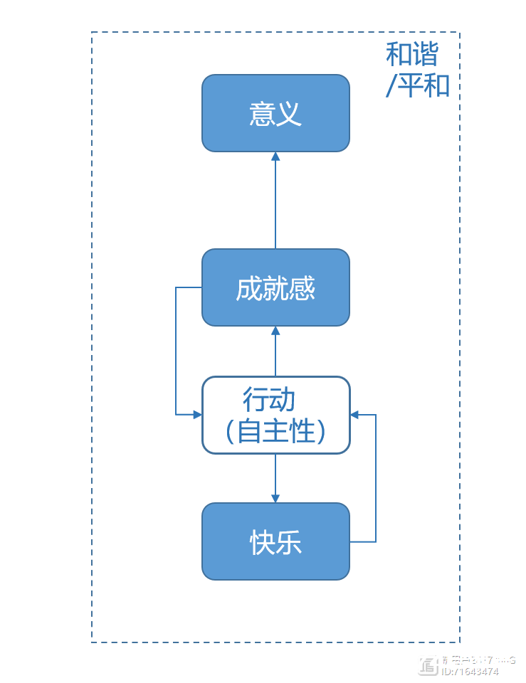 什么样才是好的生活？