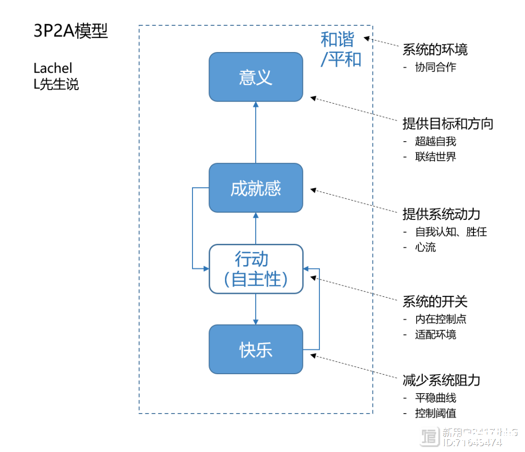 什么样才是好的生活？