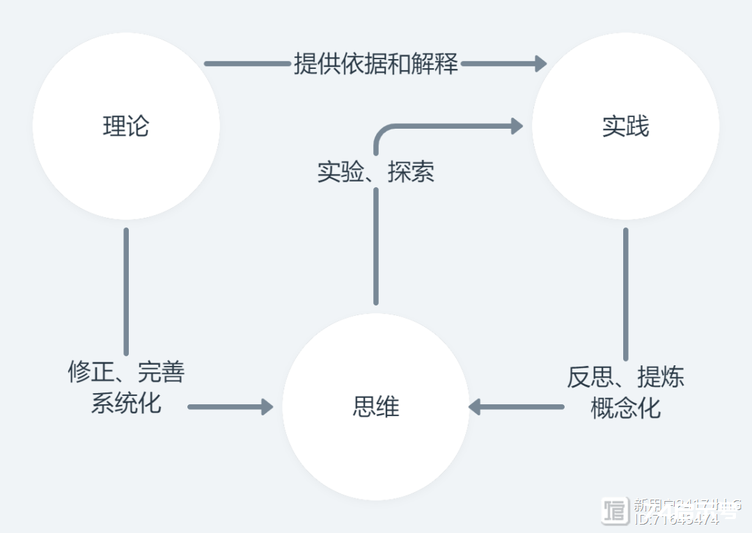 关于读书，你也许没想过的几个问题