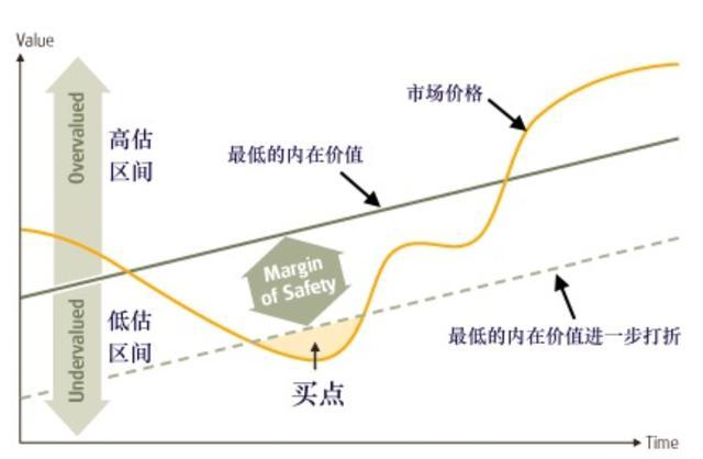 投资中的「第一性原理」