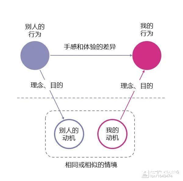 一个也许最常见的学习误区