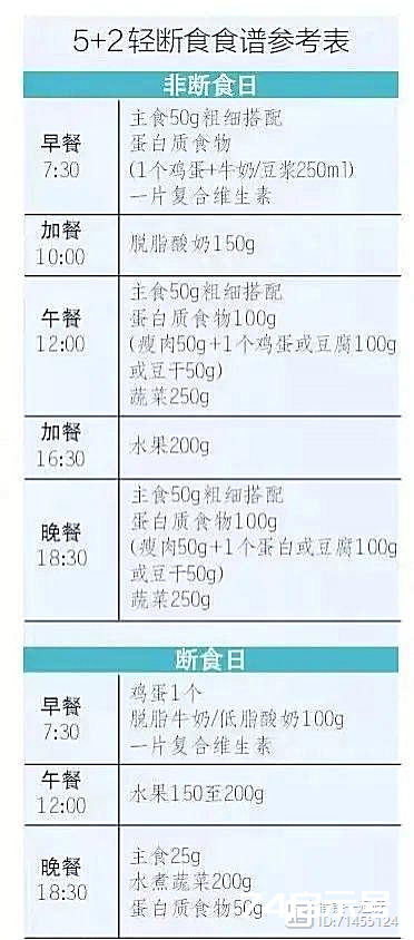 她暴瘦27斤血糖却爆表？这个网红饮食法连专家都能骗过？