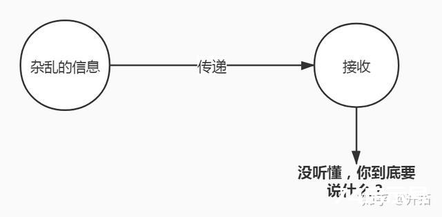 练就强大的逻辑表达能力，只要这3招，你也能滔滔不绝地说话