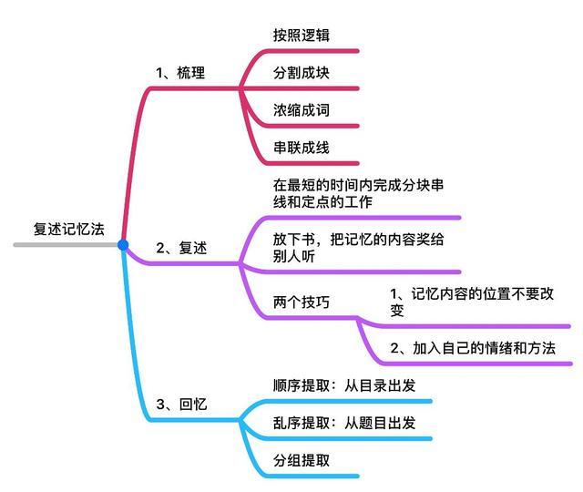 练就强大的逻辑表达能力，只要这3招，你也能滔滔不绝地说话