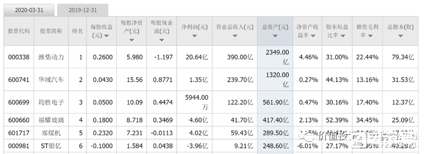 福耀玻璃：净利润下滑，但依旧是家好公司