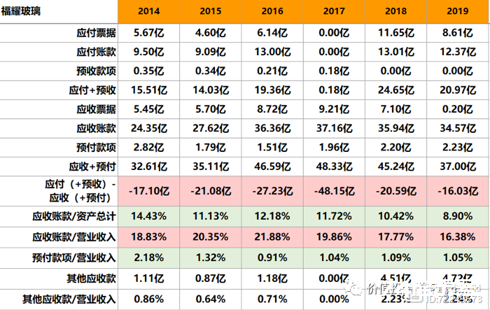 福耀玻璃：净利润下滑，但依旧是家好公司