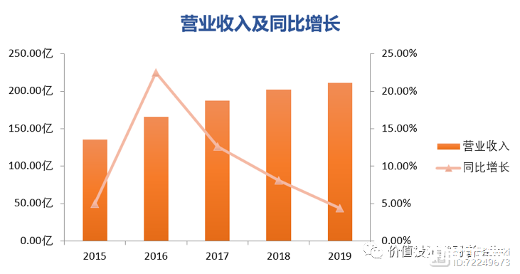 福耀玻璃：净利润下滑，但依旧是家好公司