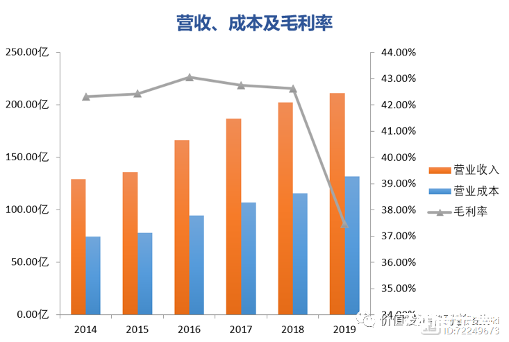 福耀玻璃：净利润下滑，但依旧是家好公司