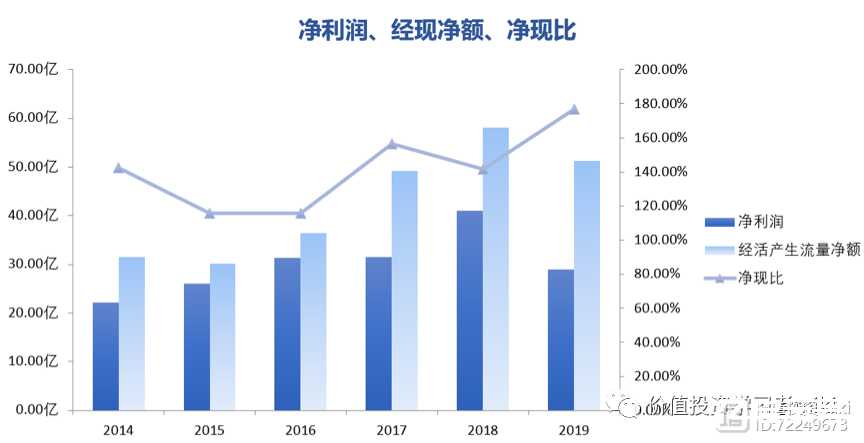 福耀玻璃：净利润下滑，但依旧是家好公司