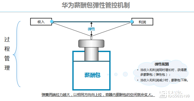 华为是如何应对“第91天危机”