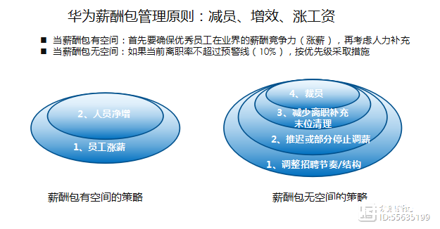 华为是如何应对“第91天危机”