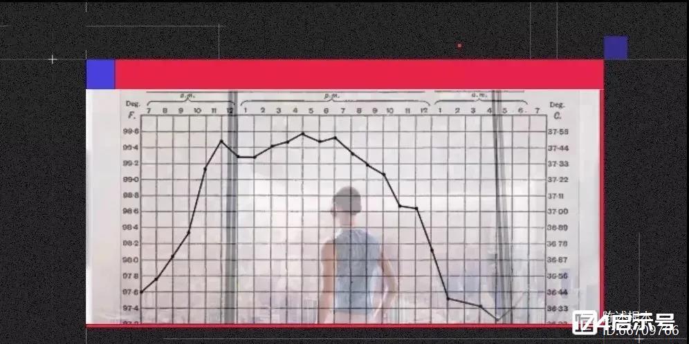 陈根：人类体温下降背后，什么在变化？
