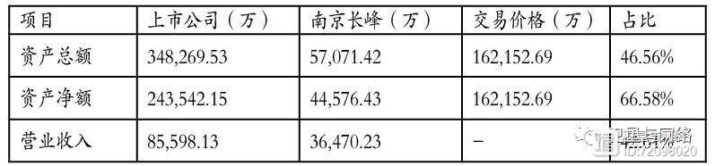 数据 | 两大航天集团上市公司运营状况及资本运作分析（下）