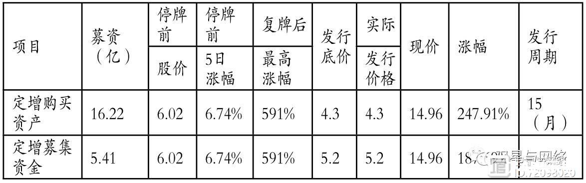 数据 | 两大航天集团上市公司运营状况及资本运作分析（下）