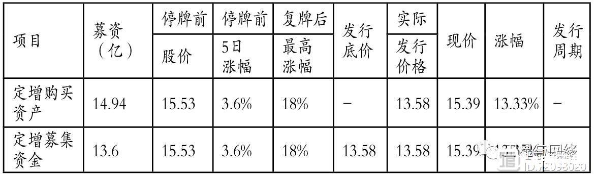 数据 | 两大航天集团上市公司运营状况及资本运作分析（下）