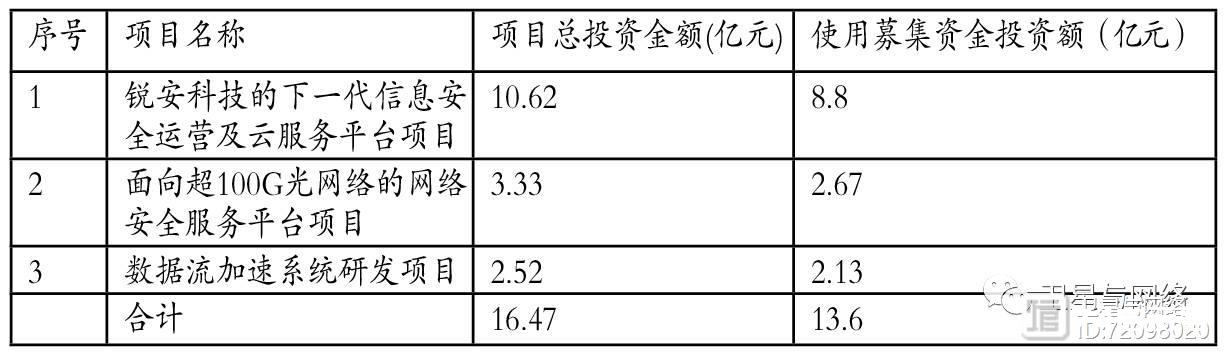 数据 | 两大航天集团上市公司运营状况及资本运作分析（下）