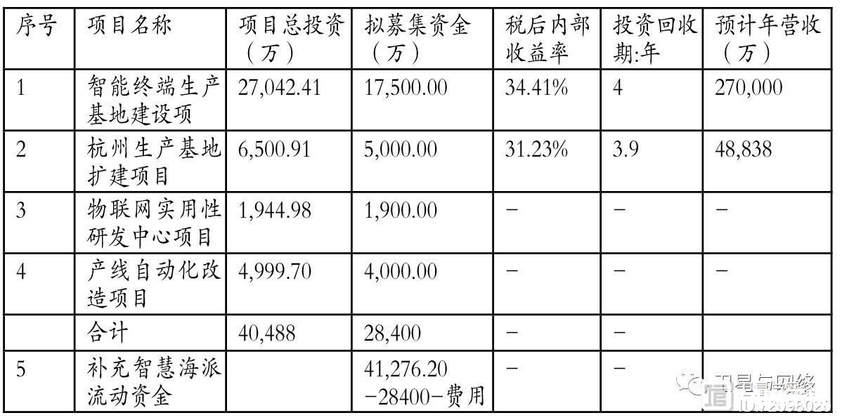 数据 | 两大航天集团上市公司运营状况及资本运作分析（下）