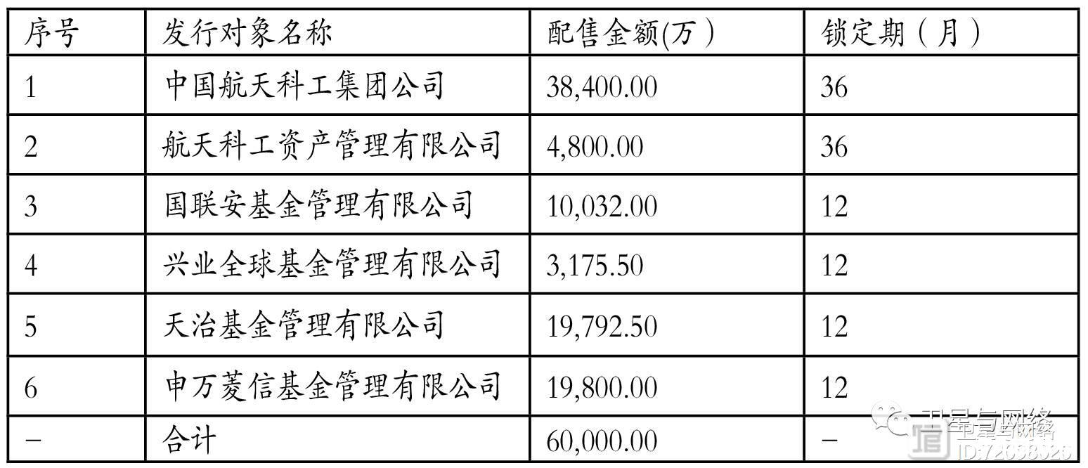 数据 | 两大航天集团上市公司运营状况及资本运作分析（下）