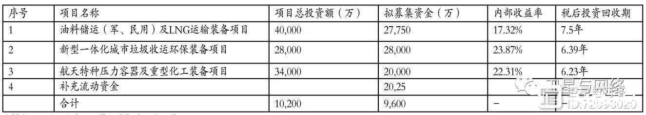 数据 | 两大航天集团上市公司运营状况及资本运作分析（下）