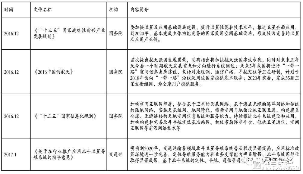 数据 | 两大航天集团上市公司运营状况及资本运作分析（下）