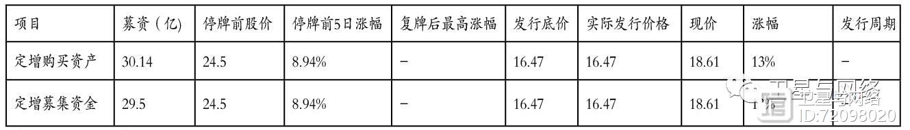 数据 | 两大航天集团上市公司运营状况及资本运作分析（下）