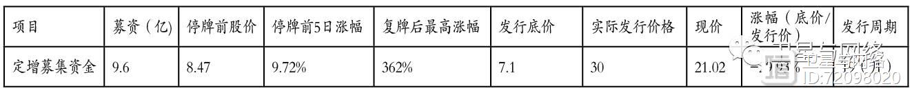 数据 | 两大航天集团上市公司运营状况及资本运作分析（下）