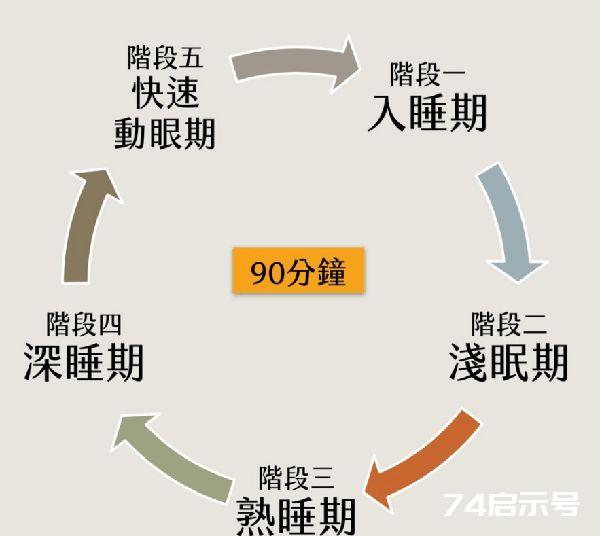 如何让自己每天少睡1小时还精力充沛？