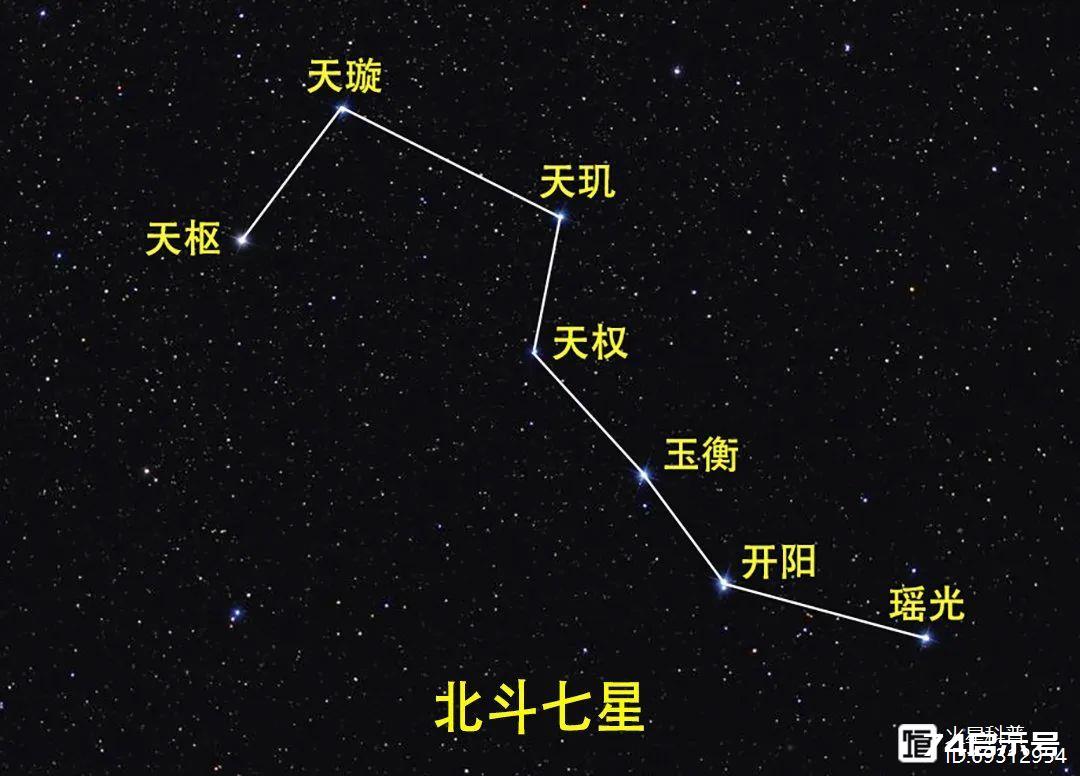 北斗七星是什么星？它们在不在银河系中？