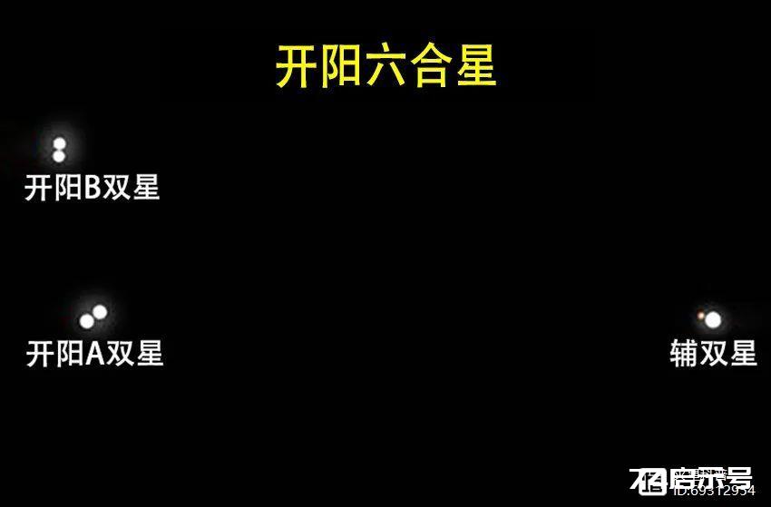 北斗七星是什么星？它们在不在银河系中？