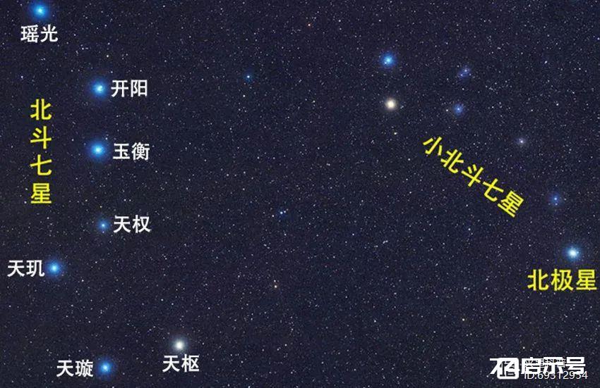 北斗七星是什么星？它们在不在银河系中？