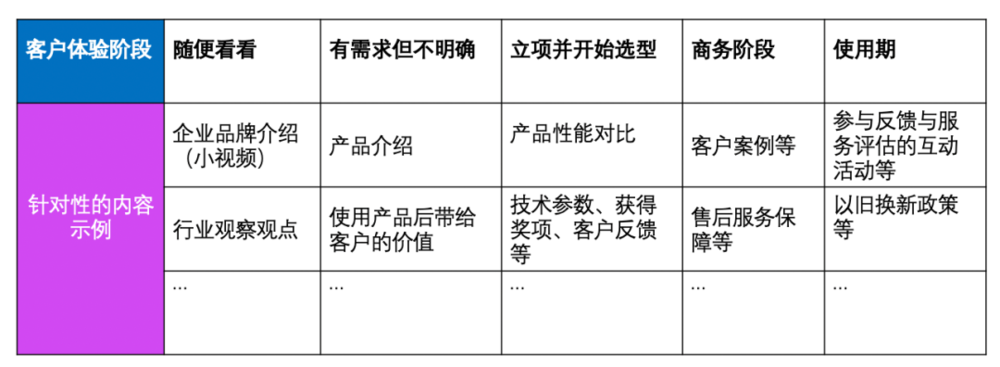 破解内容营销焦虑的五个建议