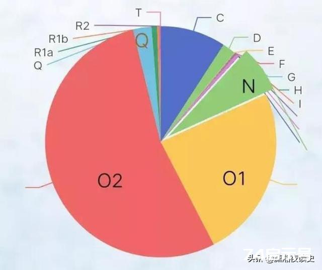 九千年前东北人的大迁徙如何改变欧亚大陆的历史？