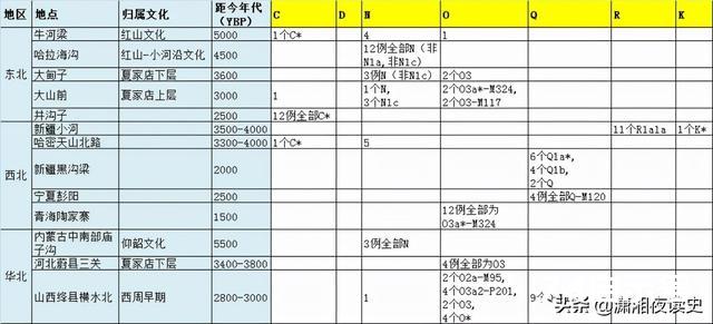 九千年前东北人的大迁徙如何改变欧亚大陆的历史？