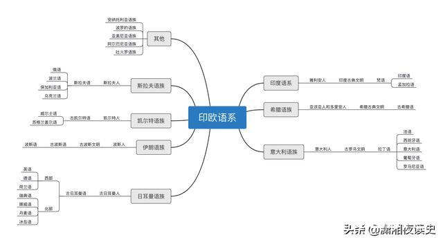 九千年前东北人的大迁徙如何改变欧亚大陆的历史？