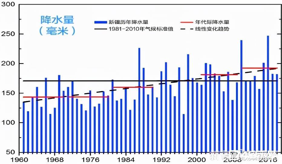 专家警告欧洲冰期恐将来临！2021气候创下纪录，2022会发生什么？