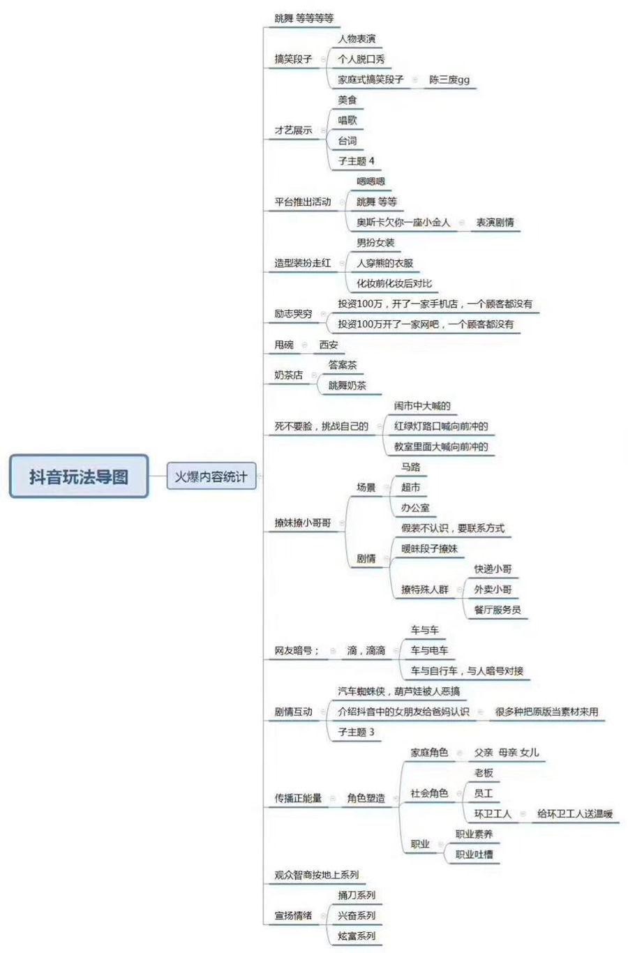 抖音运营系列课程03：抖音号注册不能忽略的几个注意点，关系到后期能不能上热门