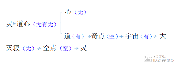 无极理论：天地演化与宇宙历史