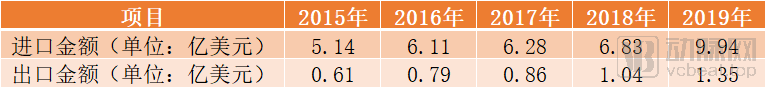 澳华内镜、沈大内窥镜欲上市，挑战营收超263亿元的奥林巴斯