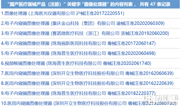 澳华内镜、沈大内窥镜欲上市，挑战营收超263亿元的奥林巴斯