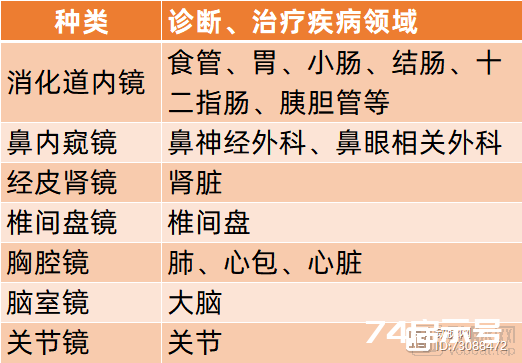 澳华内镜、沈大内窥镜欲上市，挑战营收超263亿元的奥林巴斯