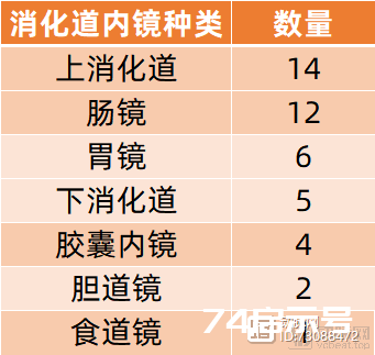 澳华内镜、沈大内窥镜欲上市，挑战营收超263亿元的奥林巴斯