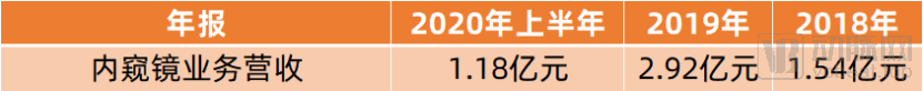 澳华内镜、沈大内窥镜欲上市，挑战营收超263亿元的奥林巴斯