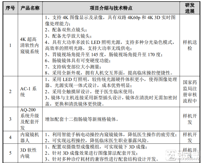 澳华内镜、沈大内窥镜欲上市，挑战营收超263亿元的奥林巴斯