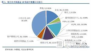 银行参与并购基金模式最全解析