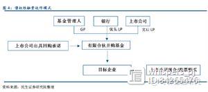 银行参与并购基金模式最全解析