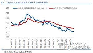 银行参与并购基金模式最全解析