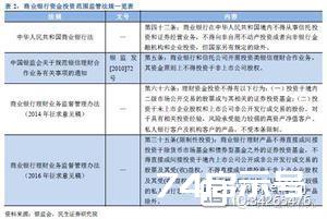 银行参与并购基金模式最全解析